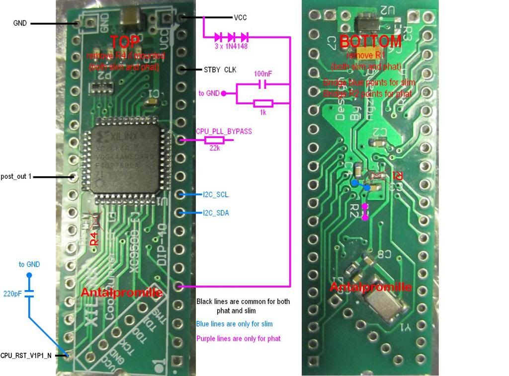 Xbox 360 Hacking Guide For Dummies bedsof